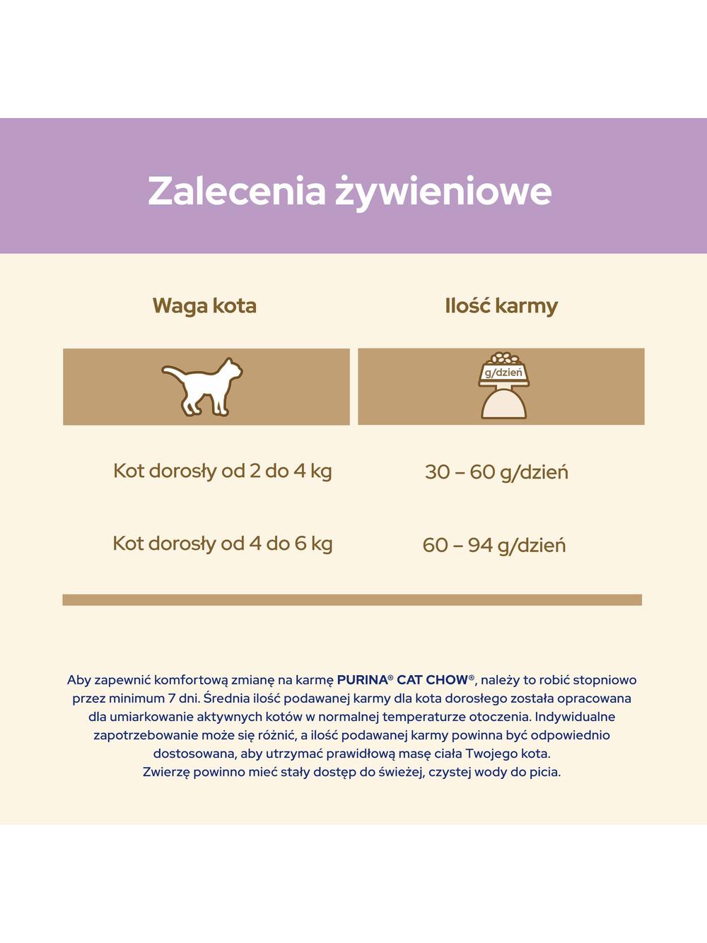 PURINA Cat Chow Sensitive Karma z łososiem 15kg