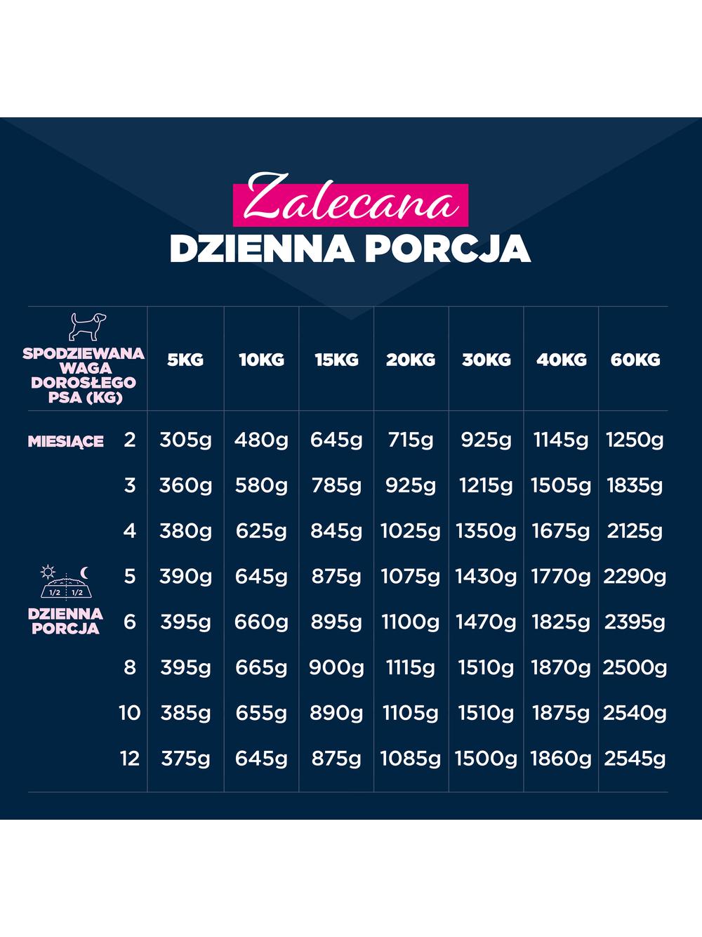 EUKANUBA Mokra karma dla szczeniąt, bogata w indyka i marchewkę 6x400g + 400g Gratis