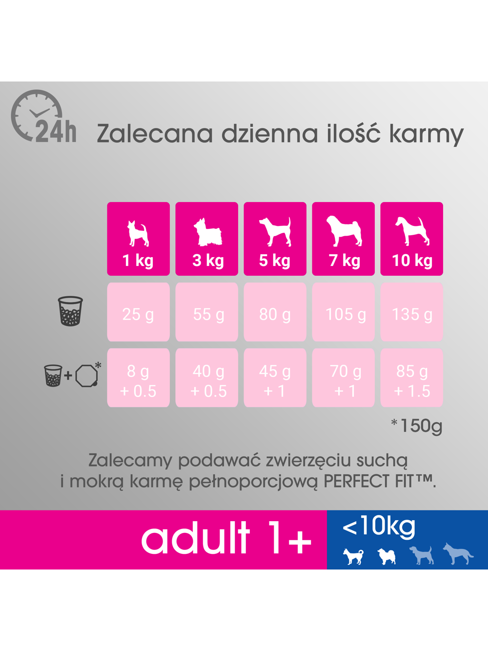 PERFECT FIT (Adult 1+) 4x825g Bogaty w kurczaka - sucha karma dla psa małej rasy
