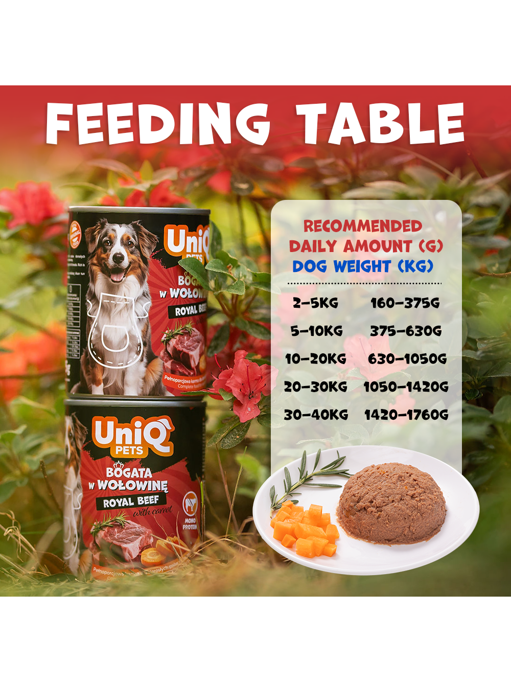 UNIQ PETS MOKRA KARMA DLA PSA ROYAL BEEF 375g puszka wołowina