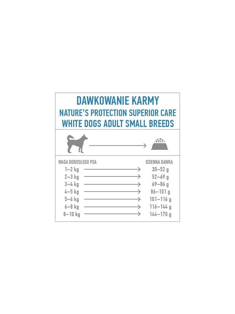NATURES PROTECTION Superior Care Grain Free Herring Adult Small Breeds 1,5kg + niespodzianka dla psa GRATIS!