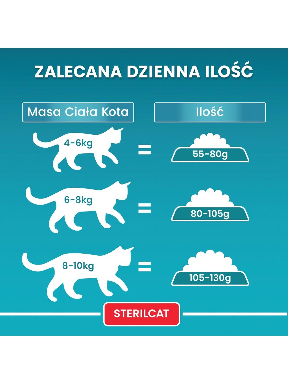 Purina One Cat Sterilcat Karma z wołowiną dla kota 2,8kg