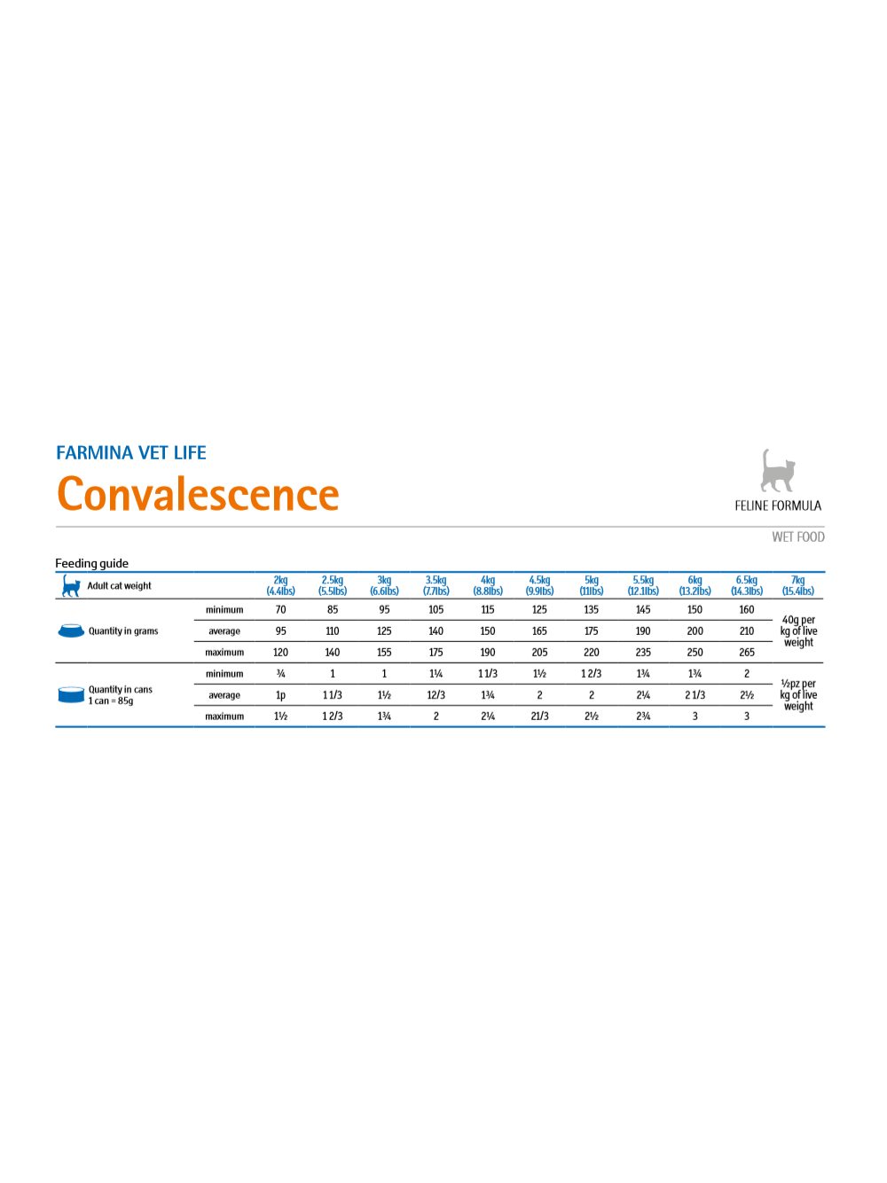 Farmina Vet Life Convalescence Cat 6x85g