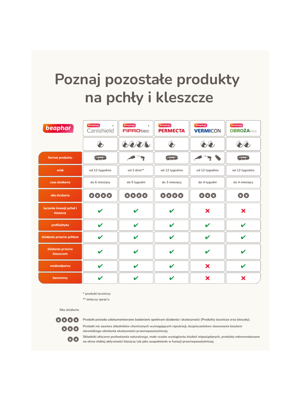 BEAPHAR CANISHIELD OBROZA S/M 48cm - obroża z deltametryną