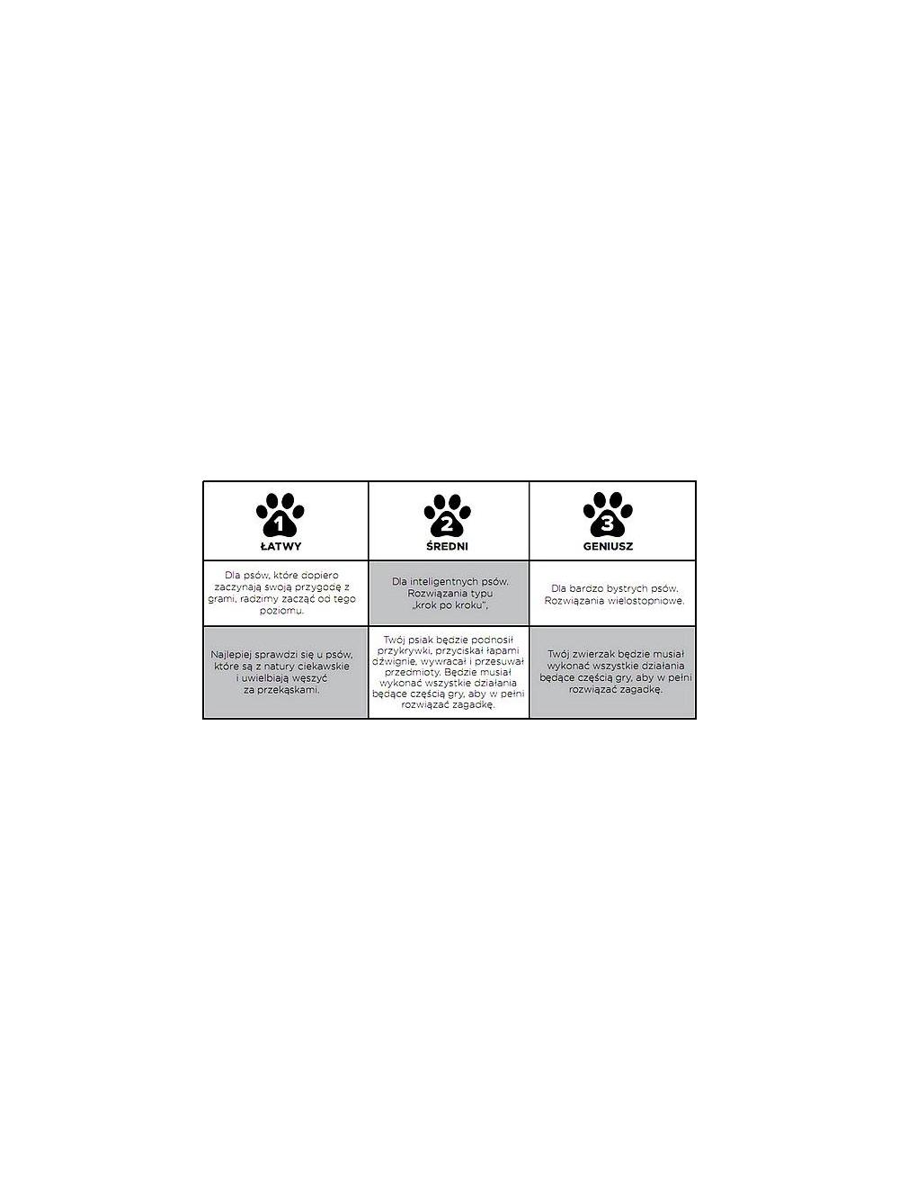 Nina Ottosson - Dog Treat Maze Green - Gra edukacyjna poziom 2