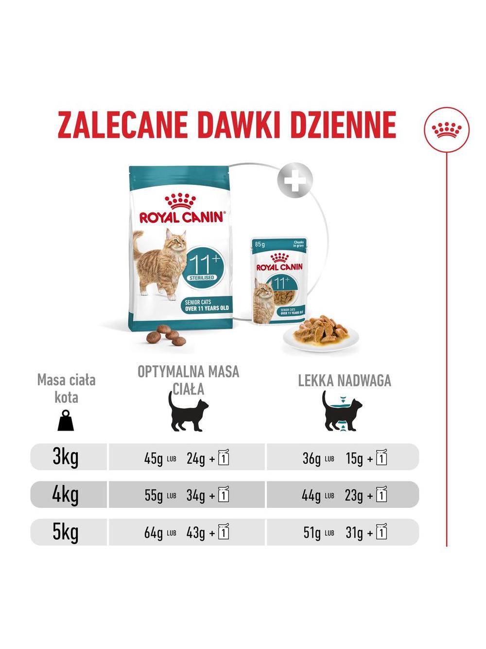 ROYAL CANIN Ageing Sterilised 11+ 4kg karma sucha dla kotów dojrzałych po 11 roku życia, sterylizowanych