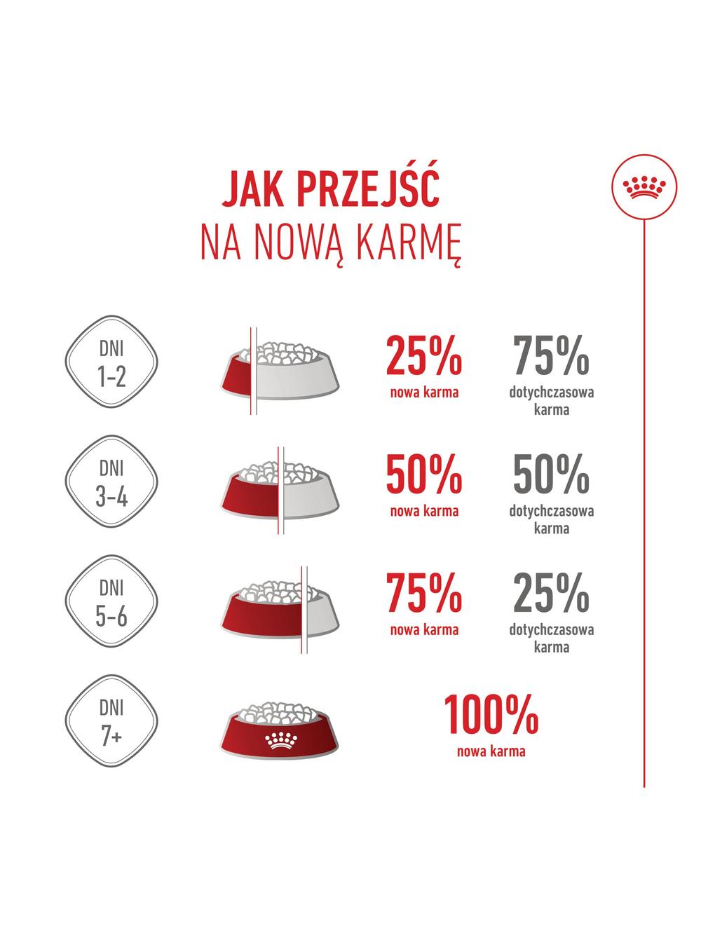 ROYAL CANIN Medium Puppy 15kg karma sucha dla szczeniąt, od 2 do 12 miesiąca, ras średnich