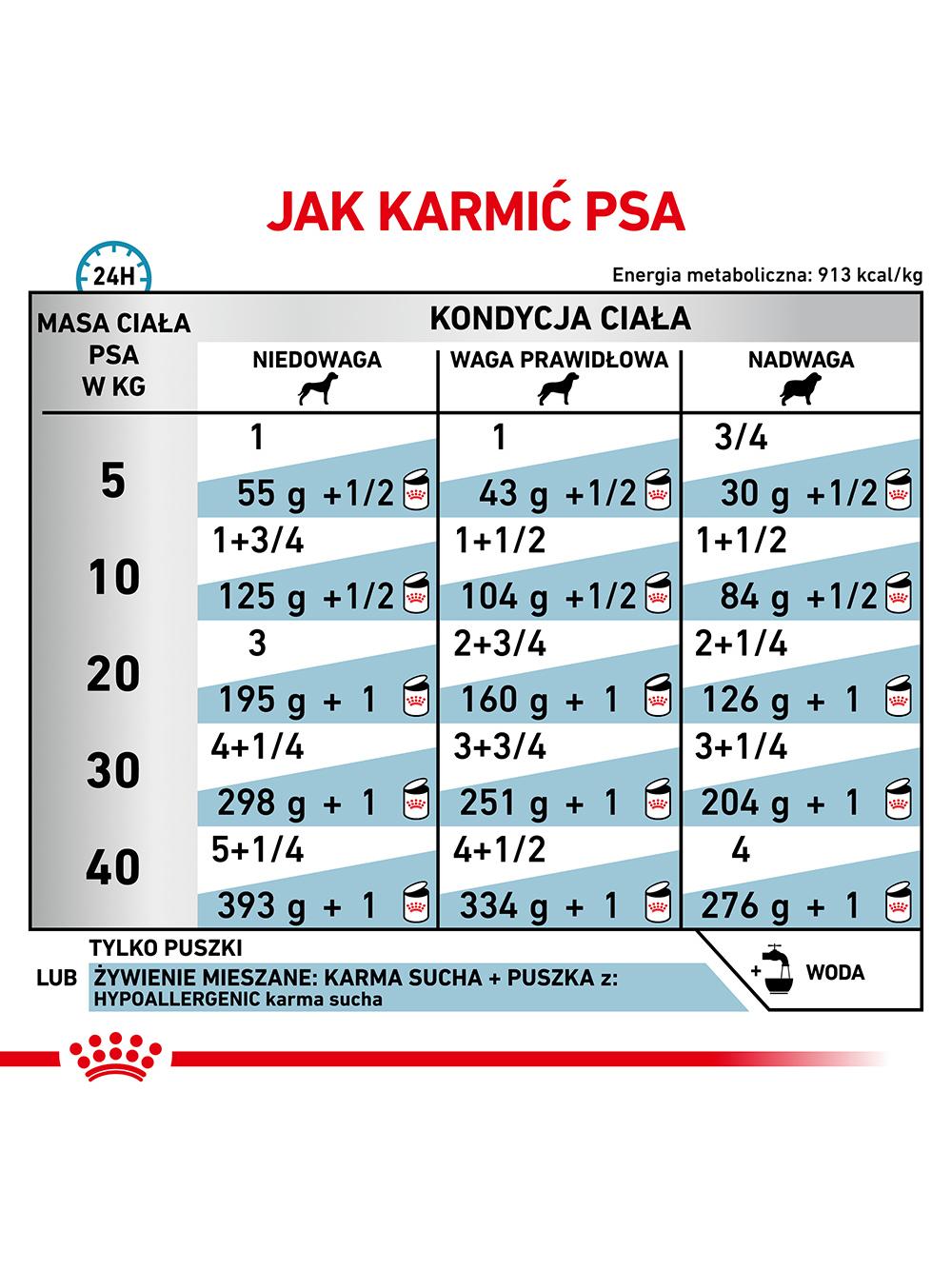 ROYAL CANIN Hypoallergenic DR21 400g puszka