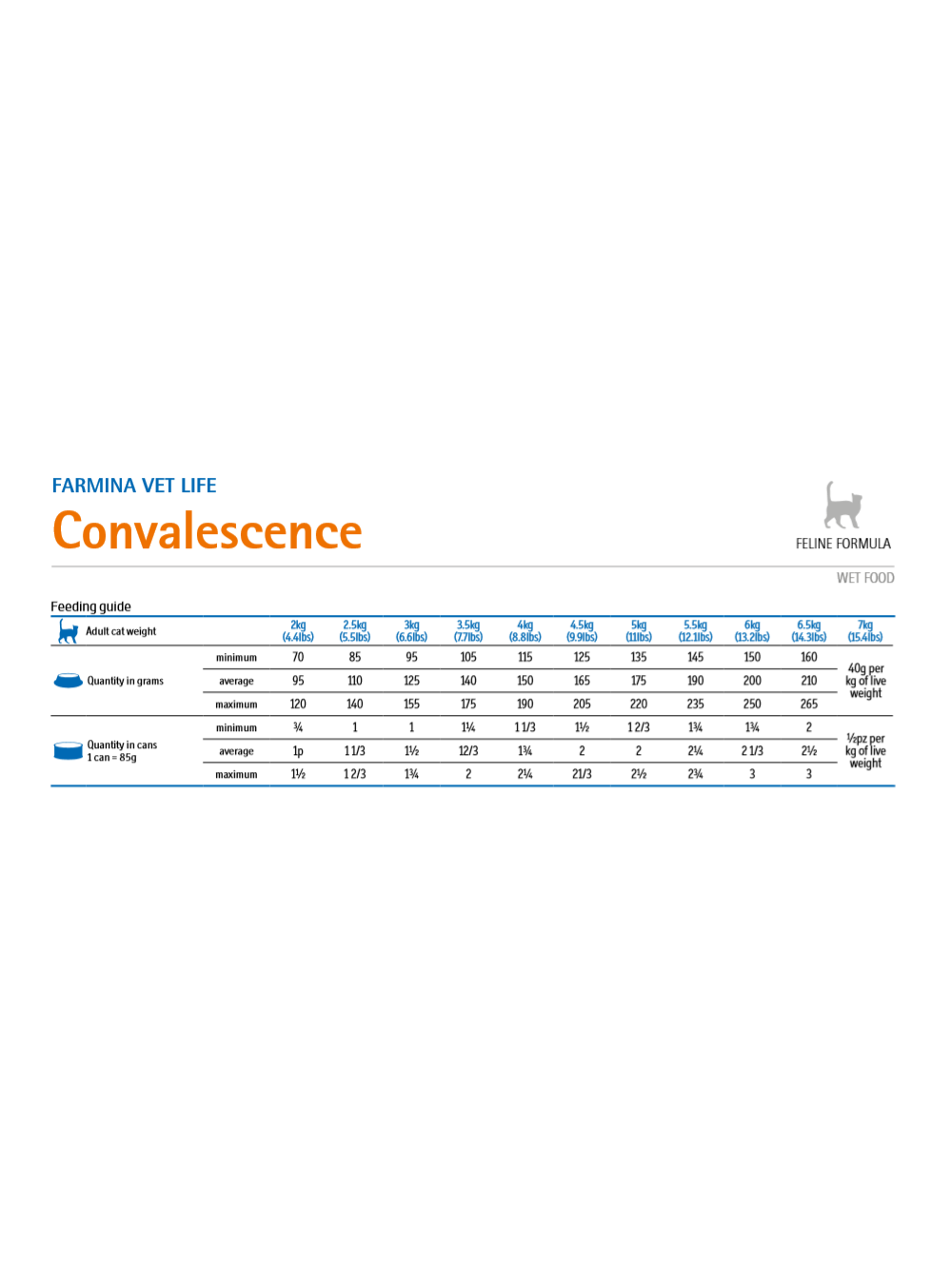 Farmina Vet Life Convalescence Cat 12x85g