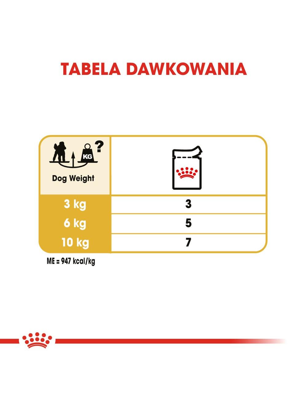 ROYAL CANIN Poodle Adult 1,5kg karma sucha dla psów dorosłych rasy pudel miniaturowy/ opakowanie uszkodzone (7157)!!!!