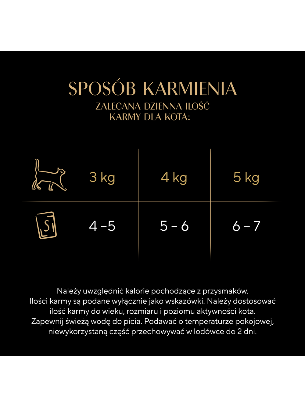 SHEBA saszetka 50x50g Fresh & Fine - mokra karma dla kotów dorosłych w sosie (z kurczakiem, z drobiem, z indykiem)