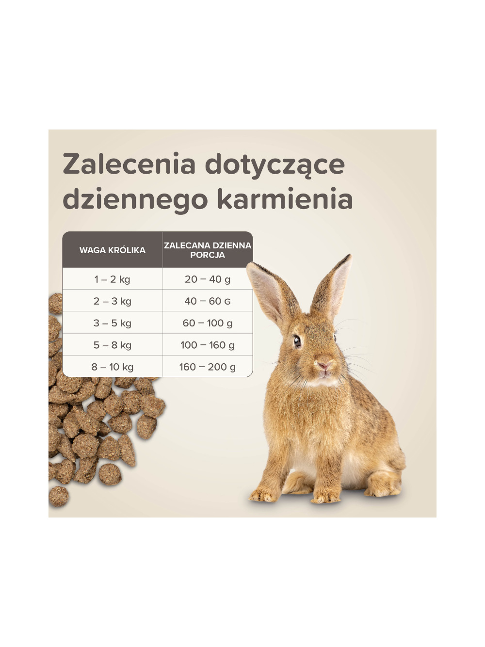 BEAPHAR-Care+ Rabbit 1,5kg - karma Super Premium dla królików