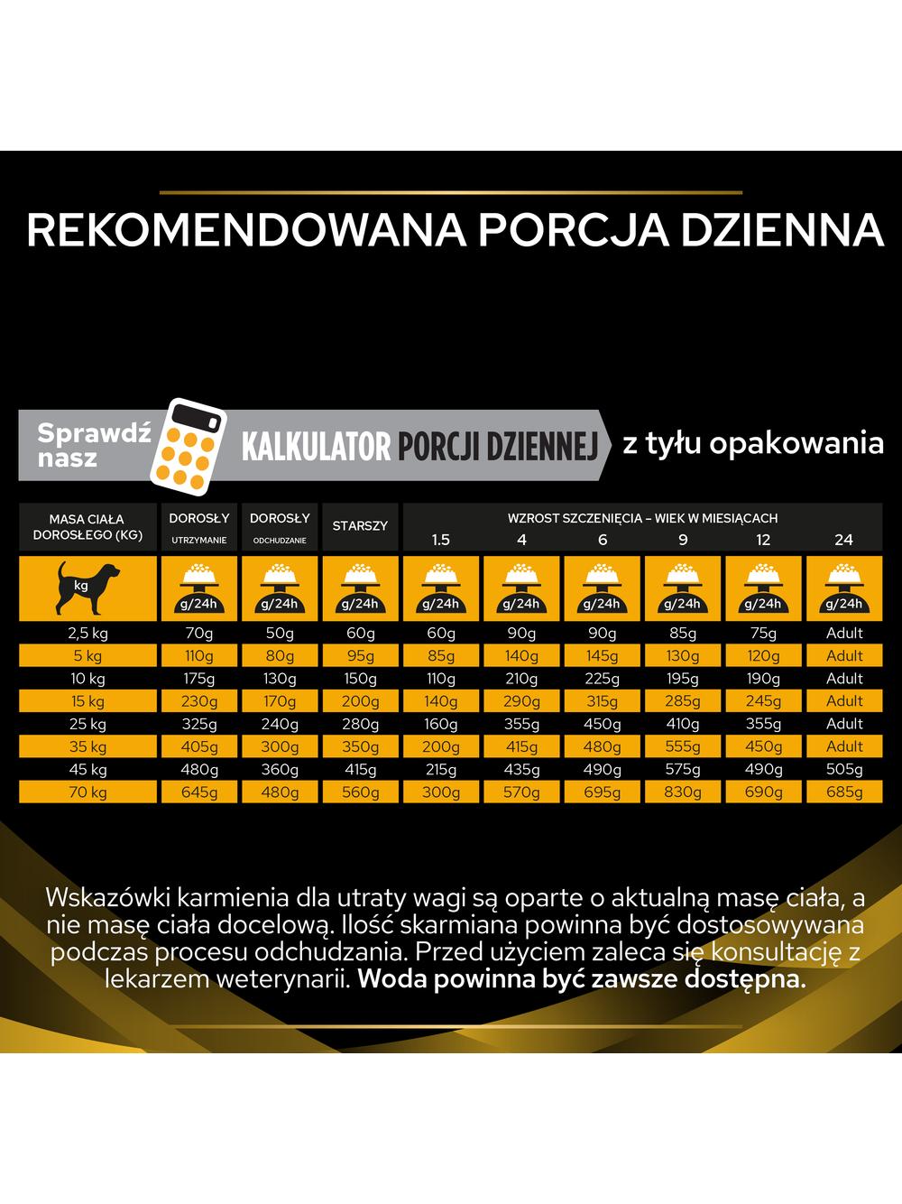 PRO PLAN JM Joint Mobility Karma sucha dla psa 12kg