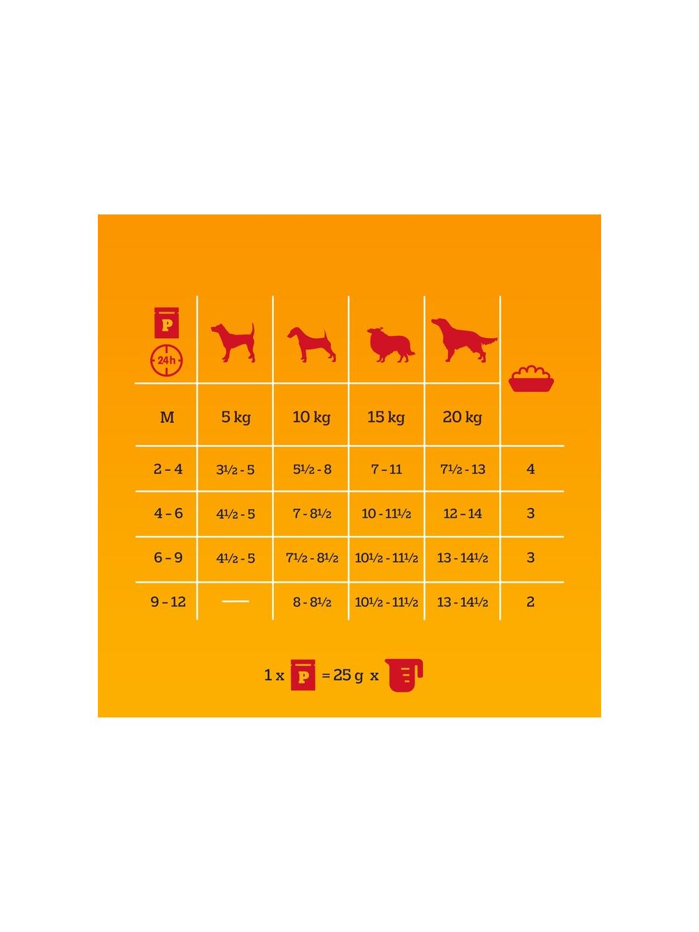 PEDIGREE Junior mokra karma dla szczeniąt w galaretce 40x100g