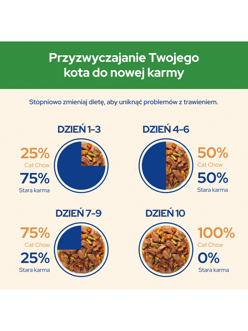 PURINA Cat Chow Sterilised Karma z indykiem 15kg