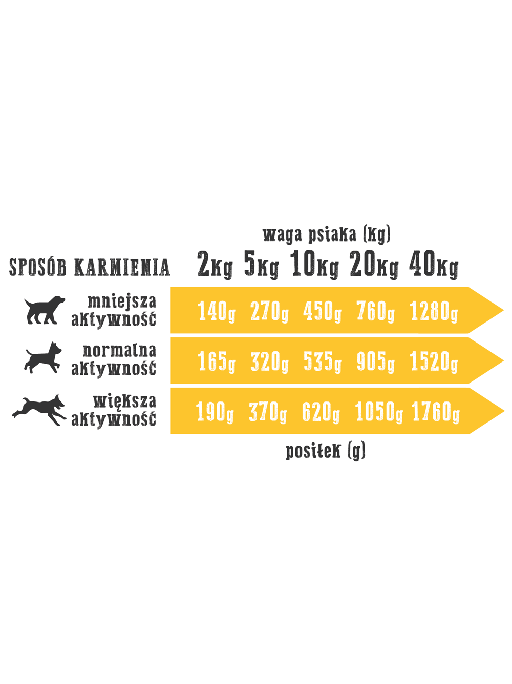 Wiejska Zagroda Indyk z jagnięciną 12x400g dla psa