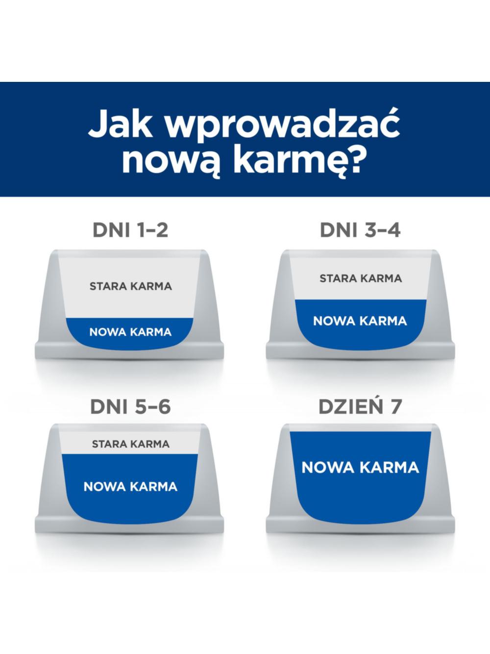 HILL'S PD Prescription Diet Canine i/d Low Fat 1,5kg