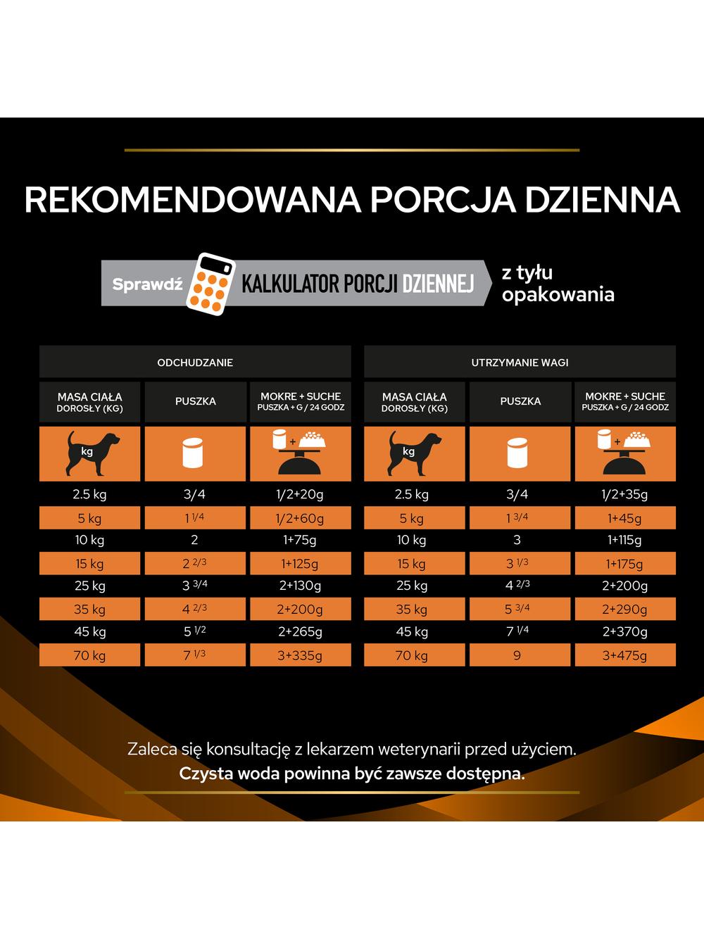 PRO PLAN Veterinary Diets OM Obesity Management Karma mokra dla psa mus 400g