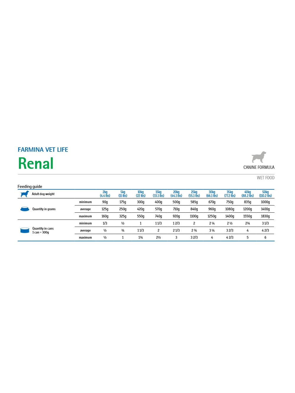 Farmina Vet Life Renal Dog 6x300g