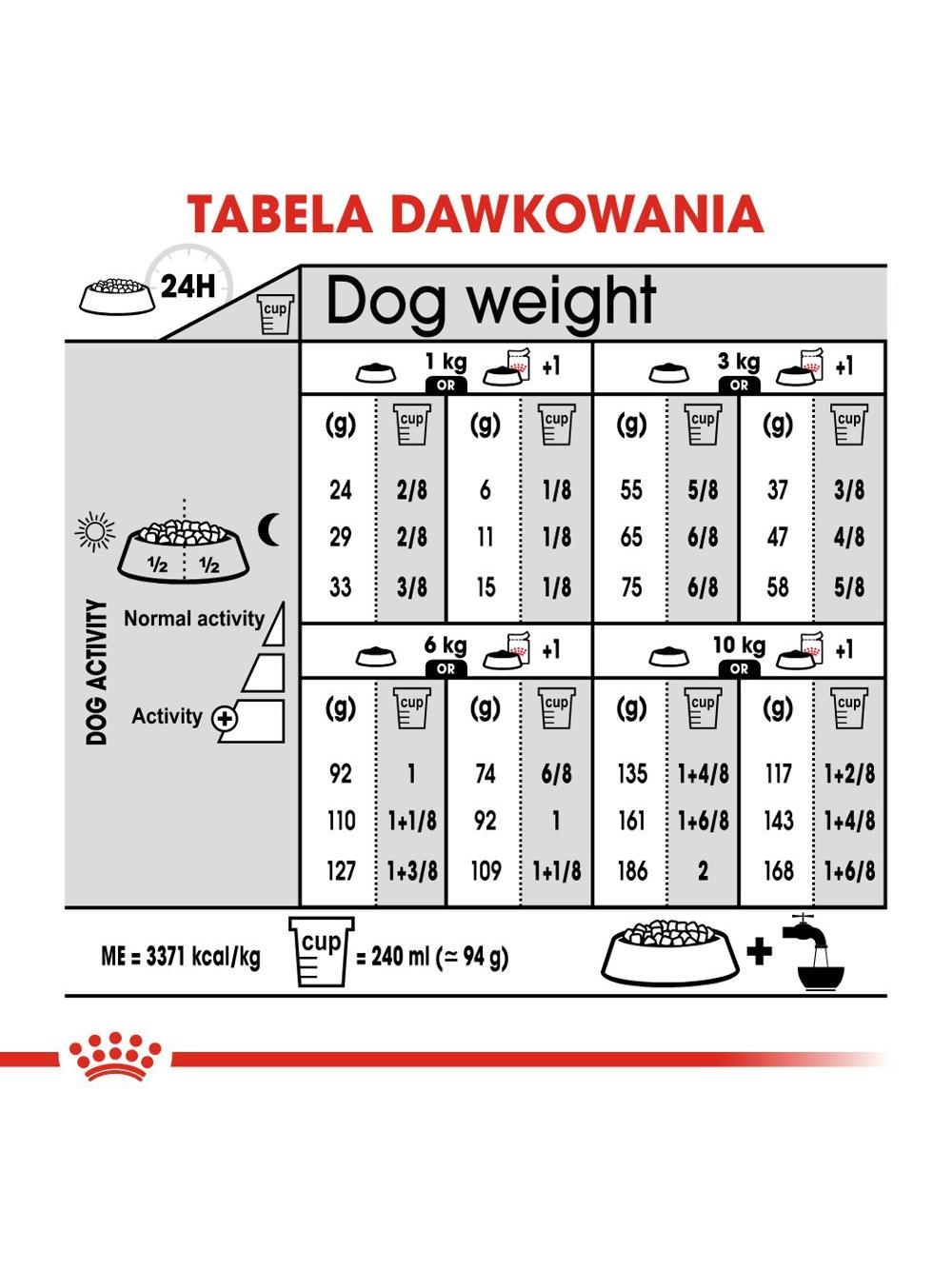 ROYAL CANIN CCN Mini Light Weight Care 8kg + niespodzianka dla psa GRATIS!