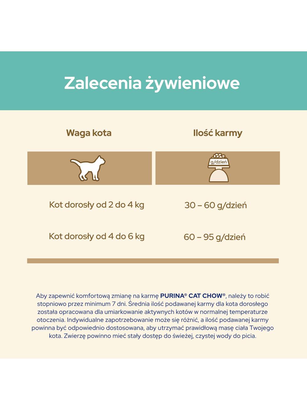 PURINA Cat Chow Hairball Karma bogata w kurczaka 1,5kg + 2 saszetki GRATIS