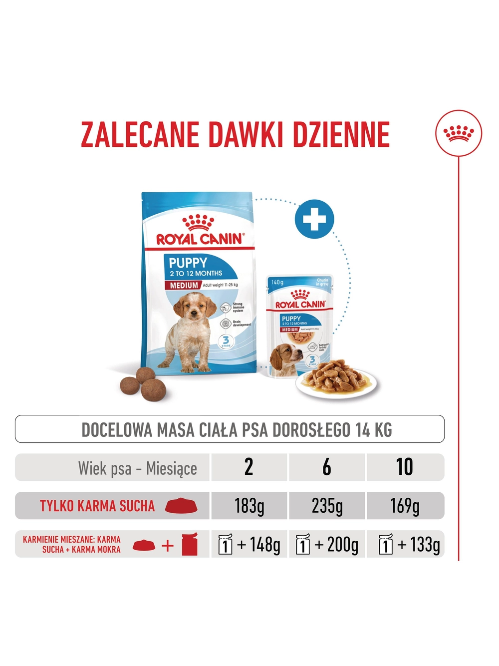 ROYAL CANIN Medium Puppy 4kg karma sucha dla szczeniąt, od 2 do 12 miesiąca, ras średnich