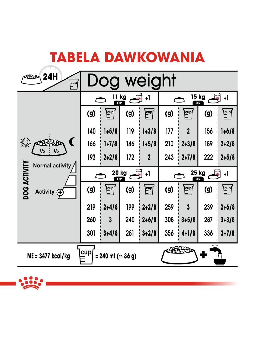 ROYAL CANIN CCN Medium Sterilised 3kg karma sucha dla psów dorosłych, ras średnich, sterylizowanych