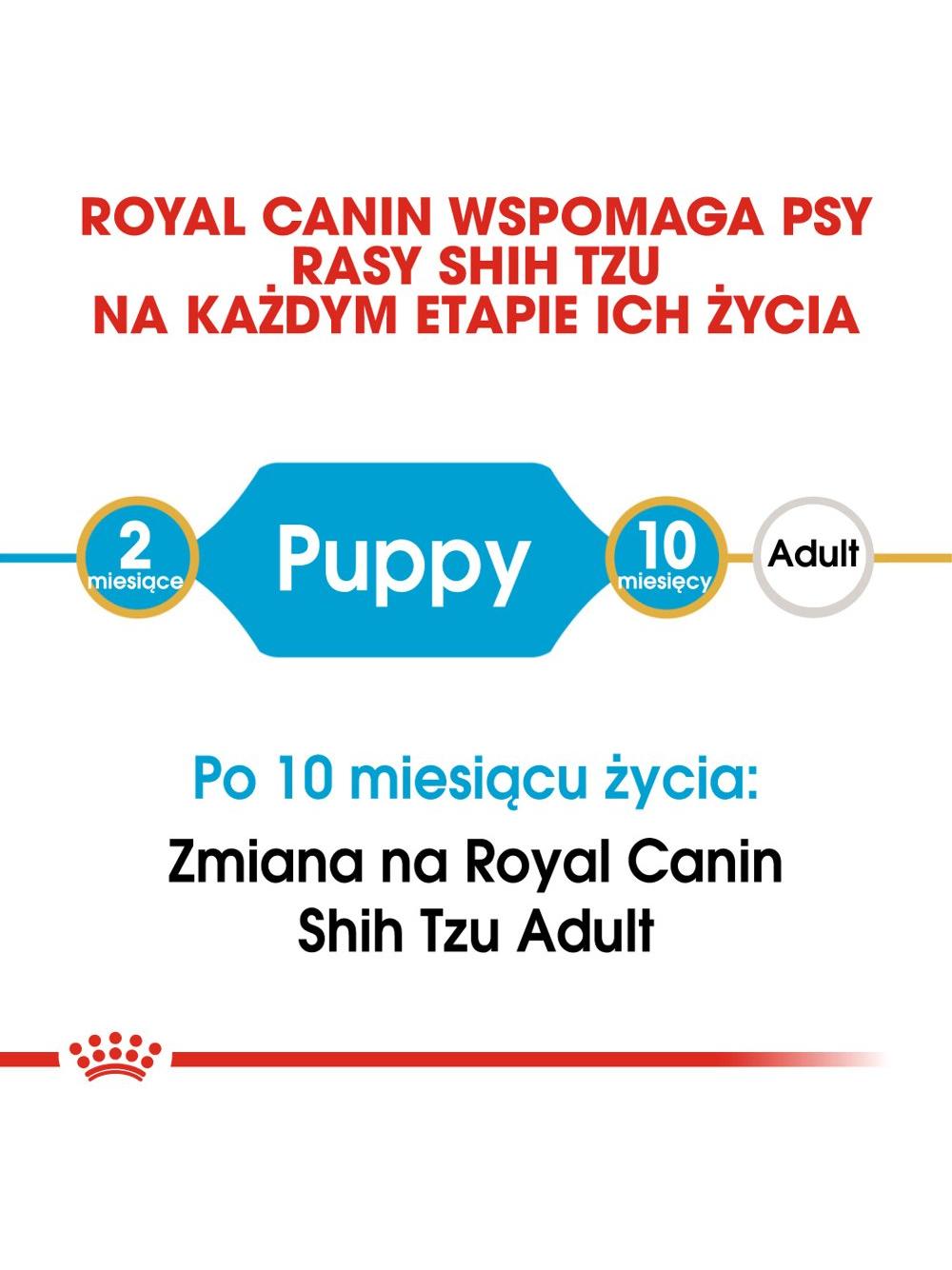ROYAL CANIN Shih Tzu Puppy 1,5kg karma sucha dla szczeniąt do 10 miesiąca, rasy shih tzu