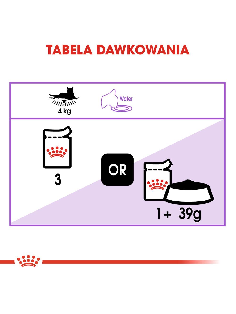ROYAL CANIN  Sterilised 12x85g karma mokra w galaretce dla kotów dorosłych, sterylizowanych