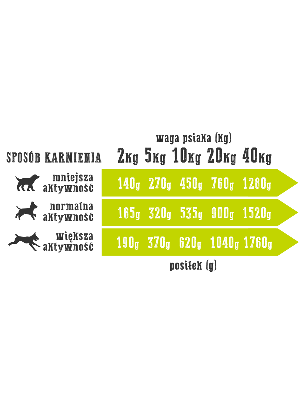 Wiejska Zagroda Kaczka z gruszką 12x400g dla psa