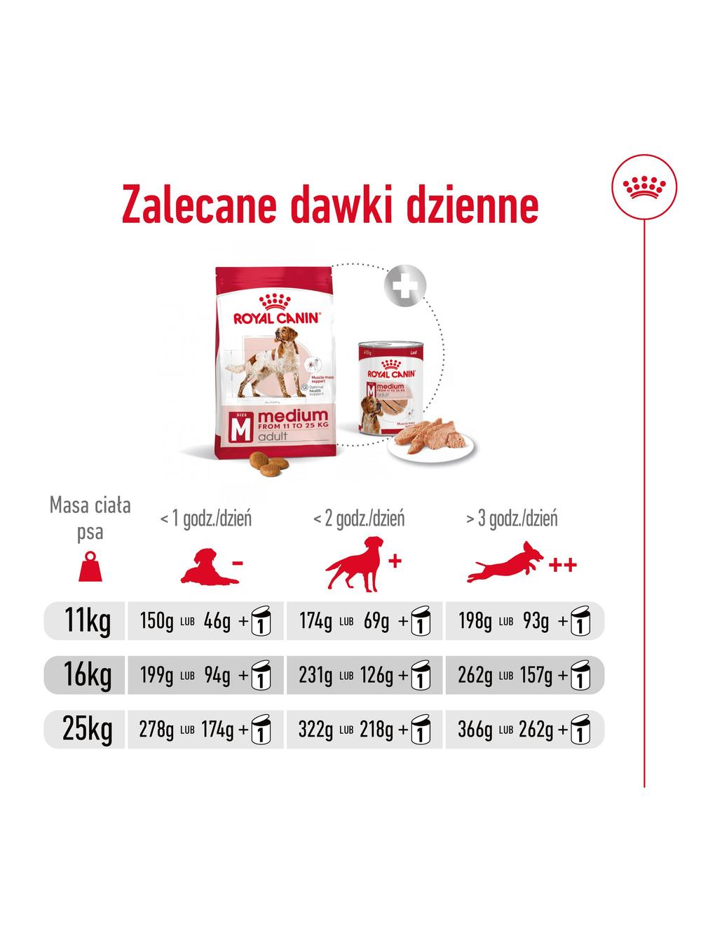 ROYAL CANIN®   Medium Adult 15kg karma sucha dla psów dorosłych ras średnich, do 7 roku życia / Opakowanie uszkodzone (7540,8374,9259,9588,9657) !!!