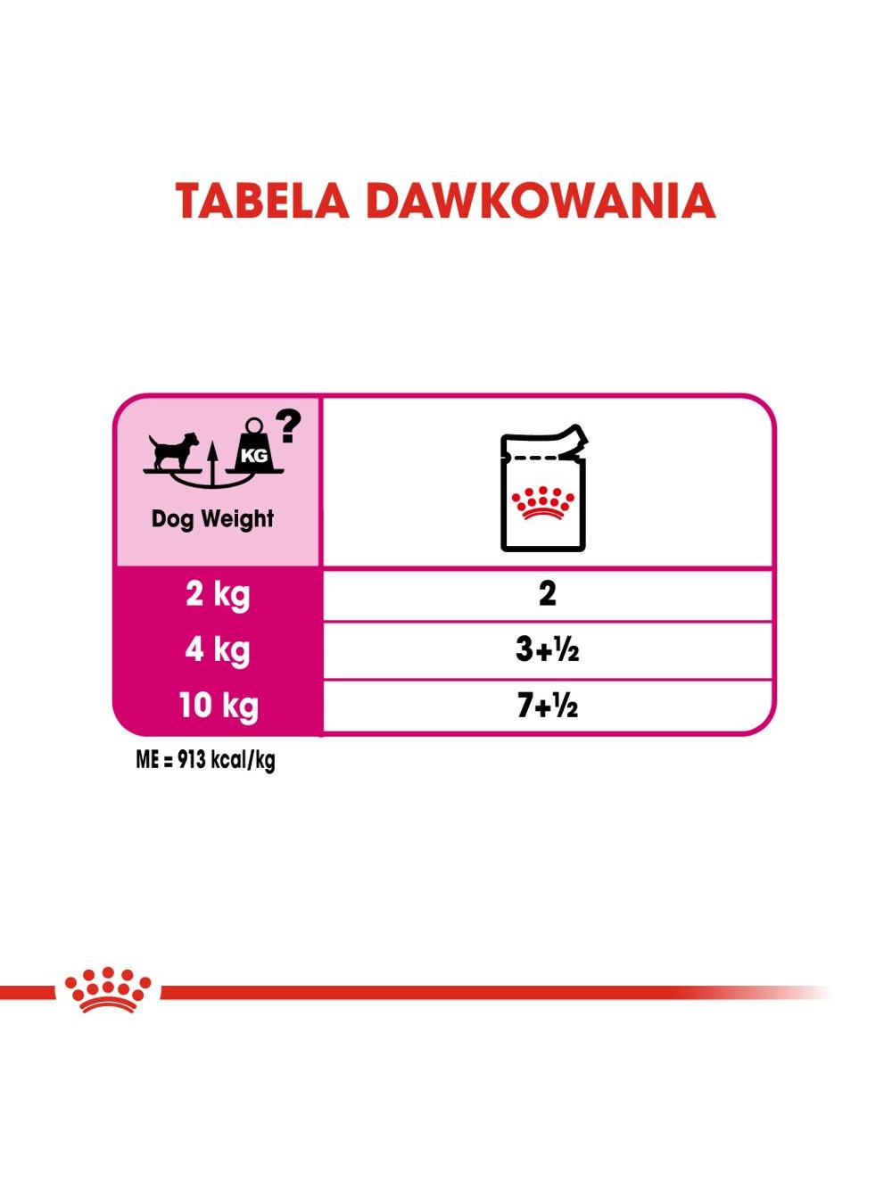 ROYAL CANIN CCN Exigent 12x85g karma mokra - pasztet dla psów dorosłych, wybrednych