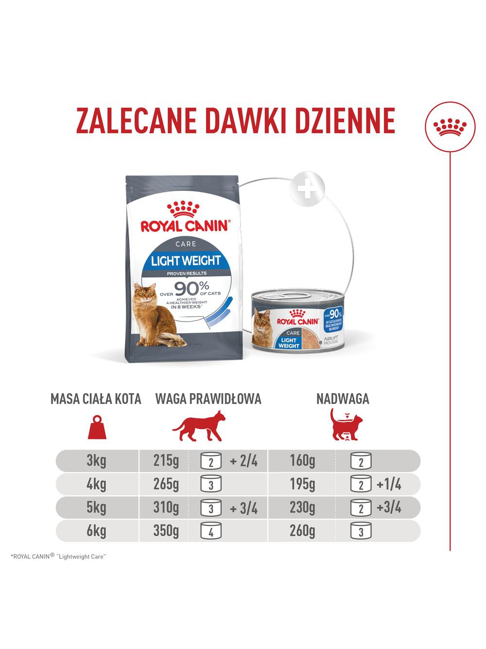 ROYAL CANIN®   Light Weight Care Airlift, 85g