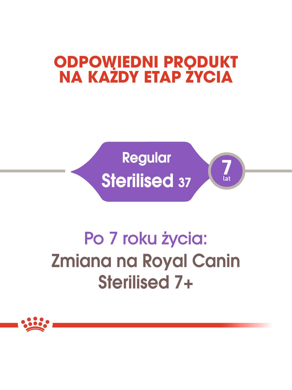 ROYAL CANIN  Sterilised 10kg karma sucha dla kotów dorosłych, sterylizowanych + Piłka dla kota GRATIS!