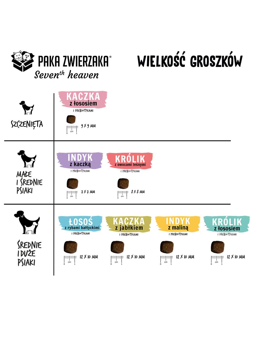 Paka Zwierzaka - Seven’th Heaven - Królik z owocami leśnymi  ( S ) 9kg