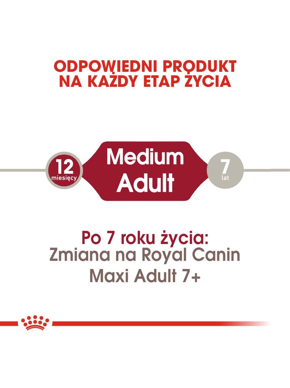 ROYAL CANIN Medium Adult 4kg karma sucha dla psów dorosłych, ras średnich