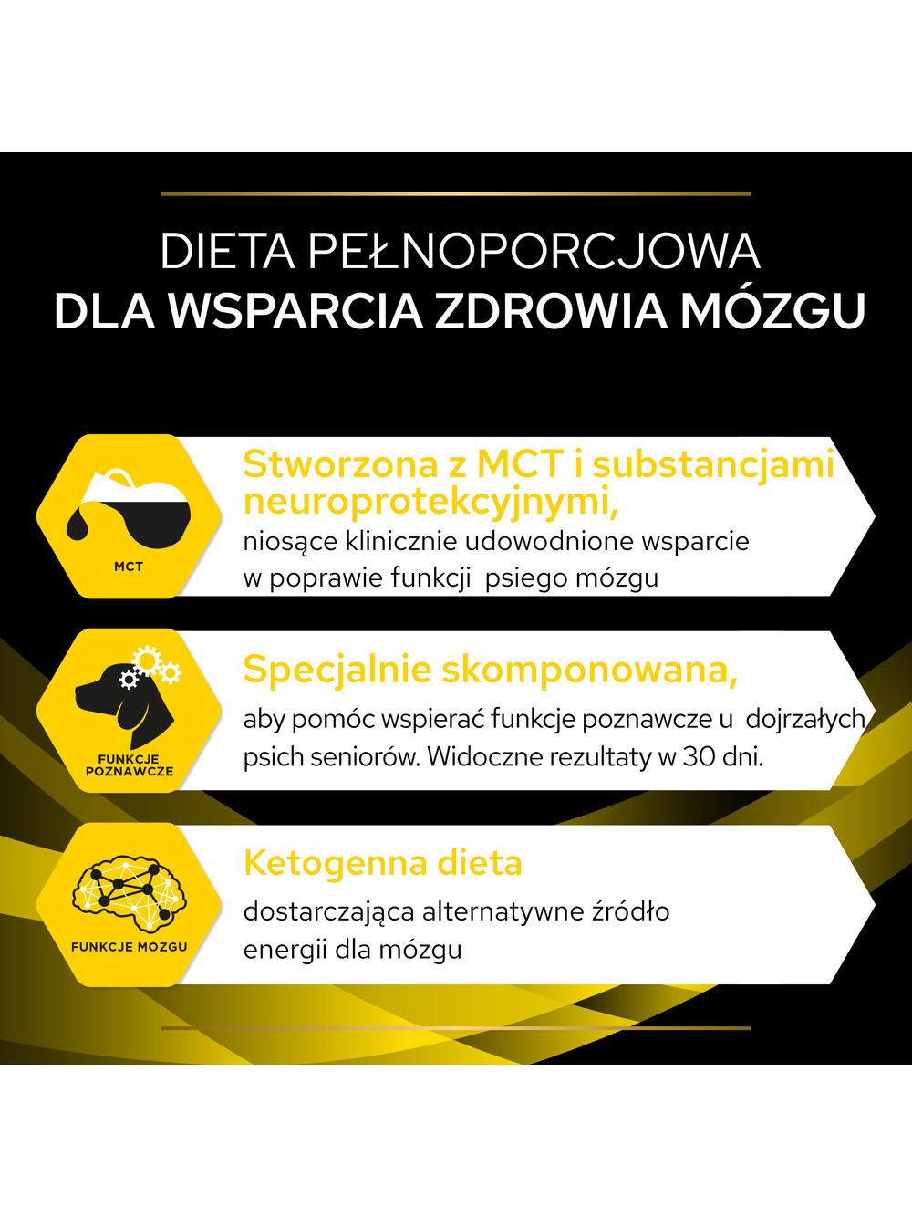 PRO PLAN Canine NC Neurocare Karma dla psów 12 kg