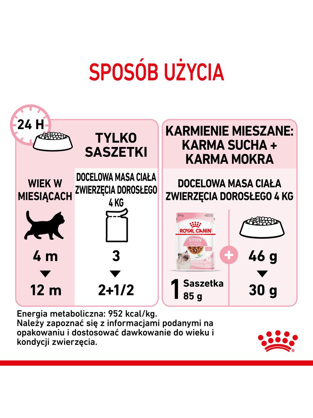 ROYAL CANIN Kitten Instinctive w sosie 12x85g karma mokra w sosie dla kociąt do 12 miesiąca życia +  NIESPODZIANKA DLA KOTA GRATIS!!