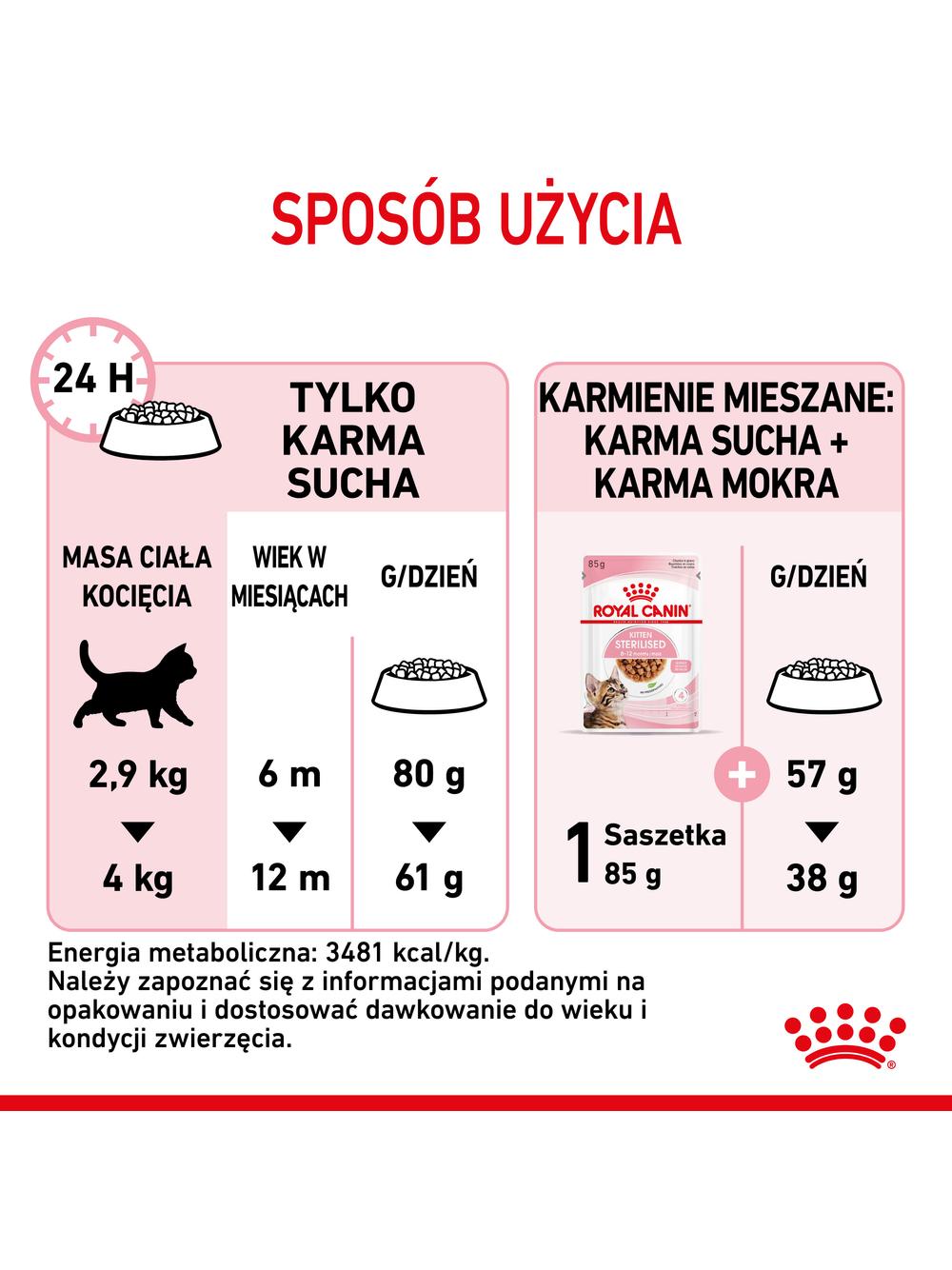 ROYAL CANIN  Kitten Sterilised 400g karma sucha dla kociąt od 6 do 12 miesiąca życia, sterylizowanych