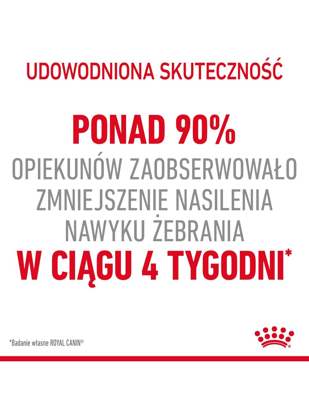 ROYAL CANIN Appetite Control 400g karma sucha dla kotów dorosłych, sterylizowanych, domagających się jedzenia