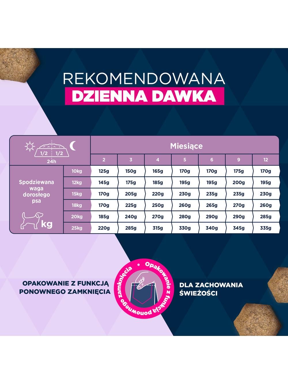EUKANUBA Puppy&Junior Medium Breed 15kg