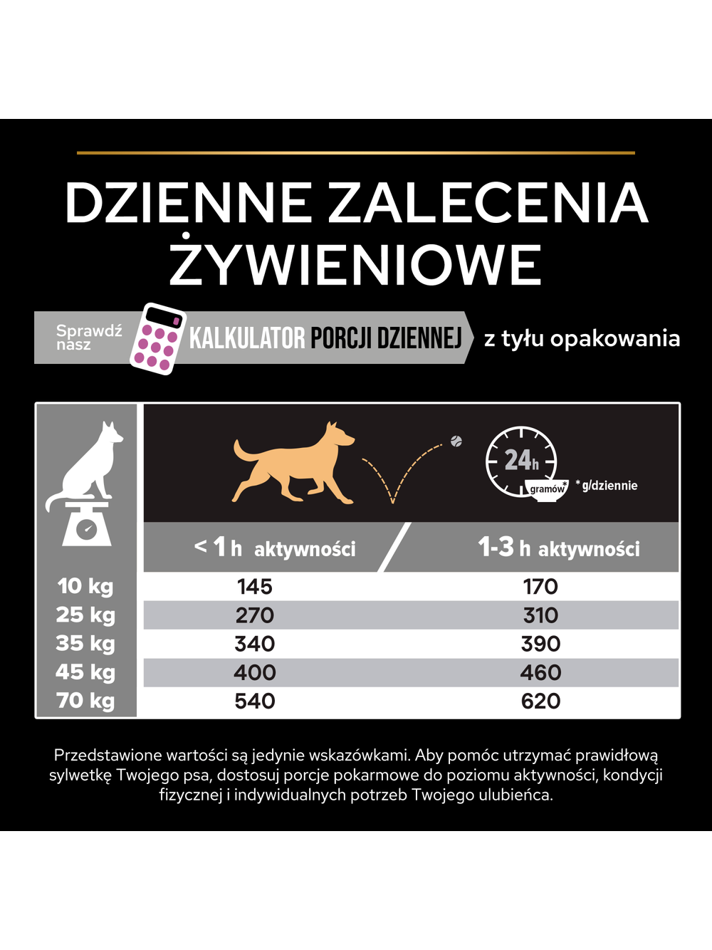 PRO PLAN Age Defence Adult Karma dla psów bogata w kurczaka 14kg