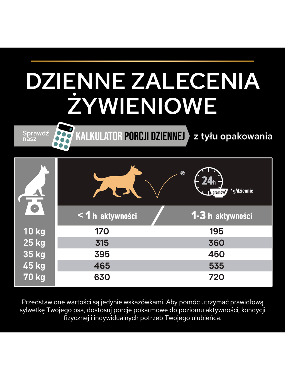 PRO PLAN Sensitive Digestion Medium & Large Adult Karma dla psów bogata w indyka 2,5kg