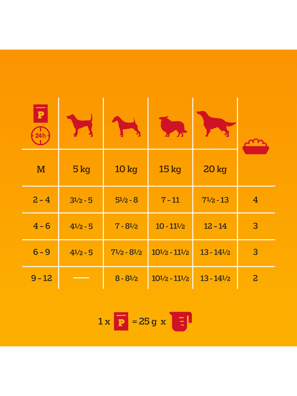 PEDIGREE Junior mix smaków w galaretce 12x100g