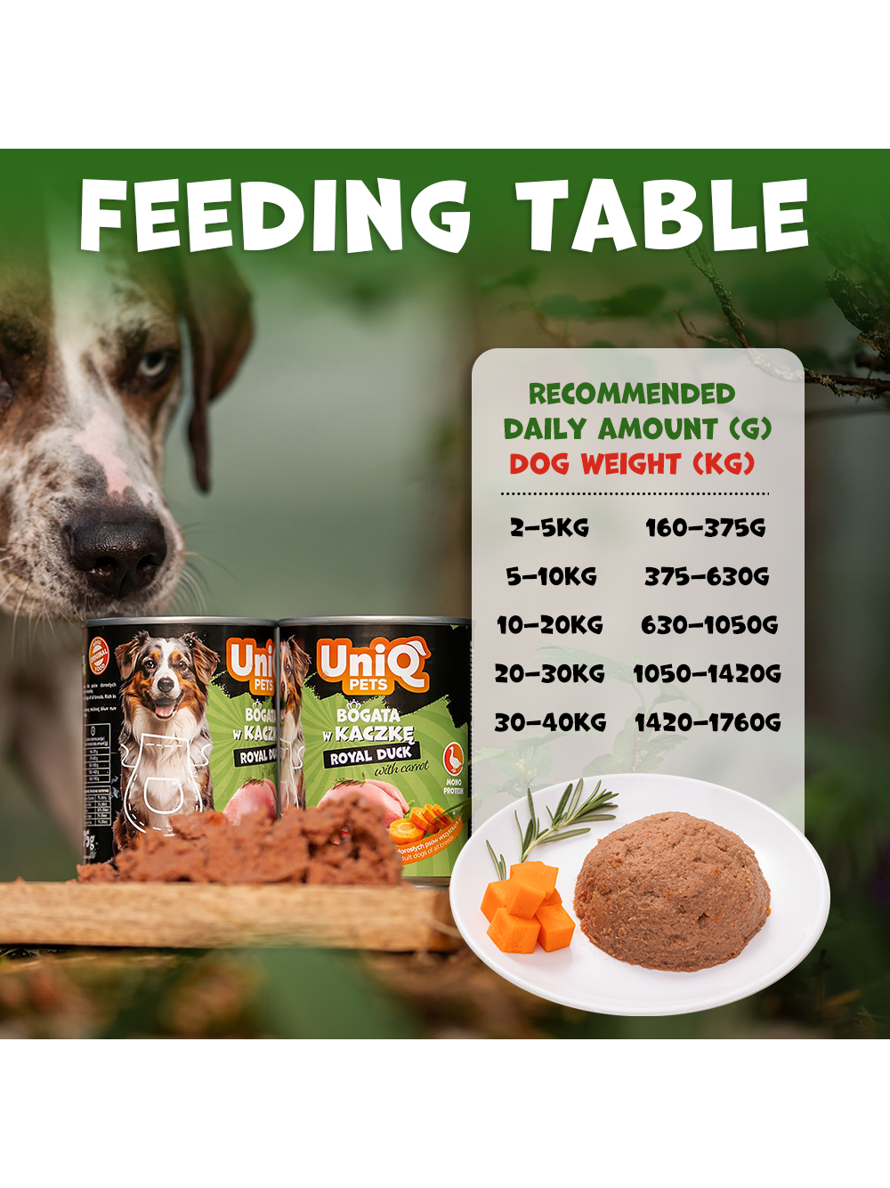 UNIQ PETS MOKRA KARMA DLA PSA ROYAL DUCK 375g puszka kaczka