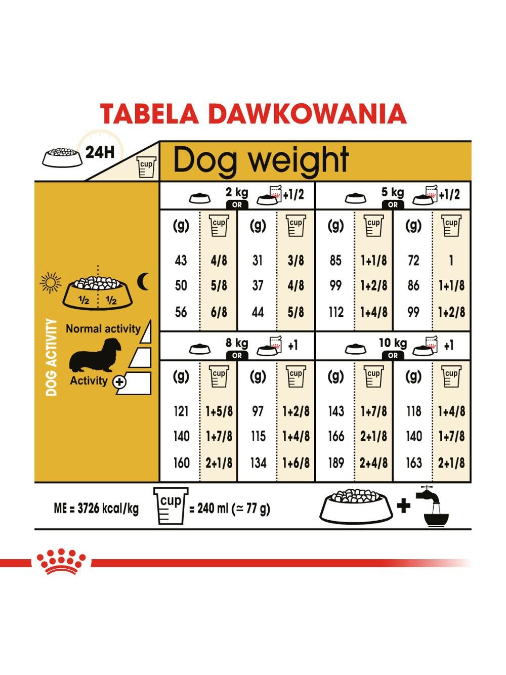 ROYAL CANIN Dachshund karma sucha dla psów dorosłych rasy jamnik  500g