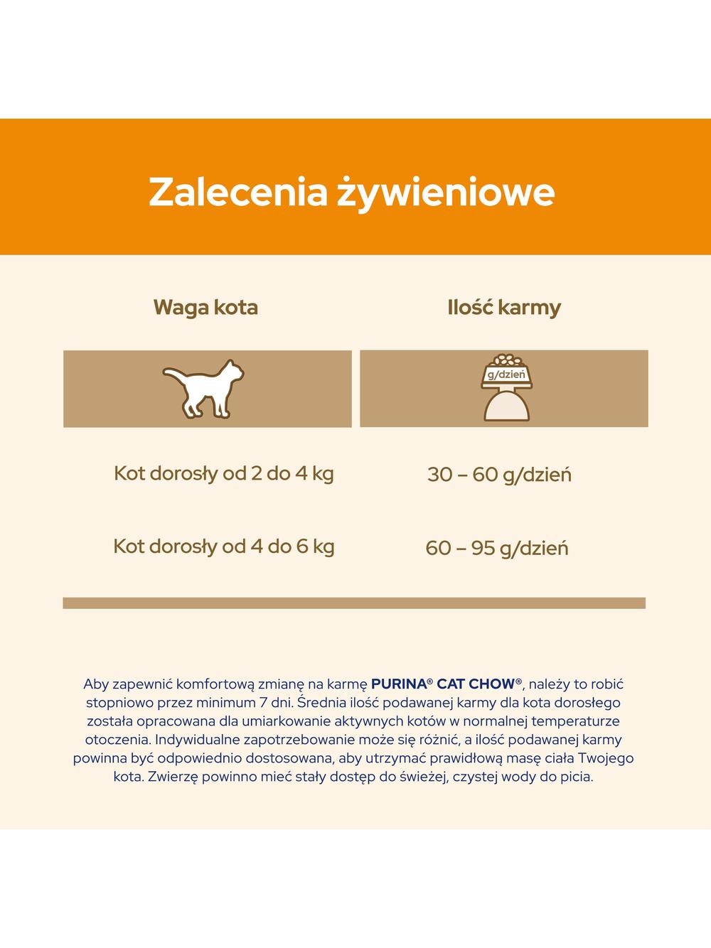 PURINA Cat Chow Adult Salmon Karma z łososiem 15kg