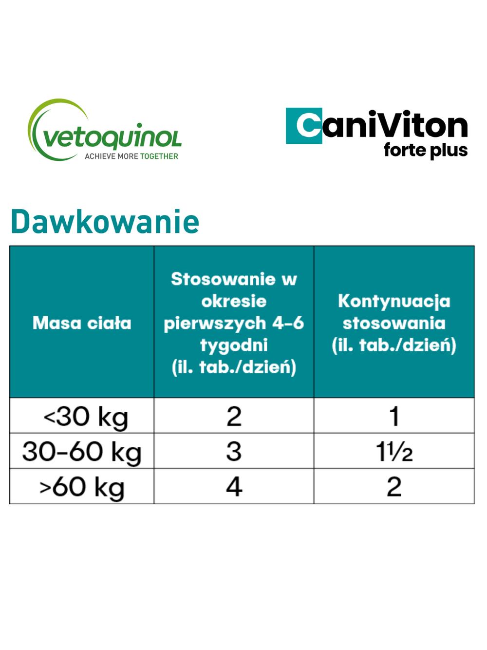 VETOQUINOL Caniviton Forte Plus - Karma Uzupełniająca Dla Psów 2x90 tab + NIESPODZIANKA DLA PSA GRATIS
