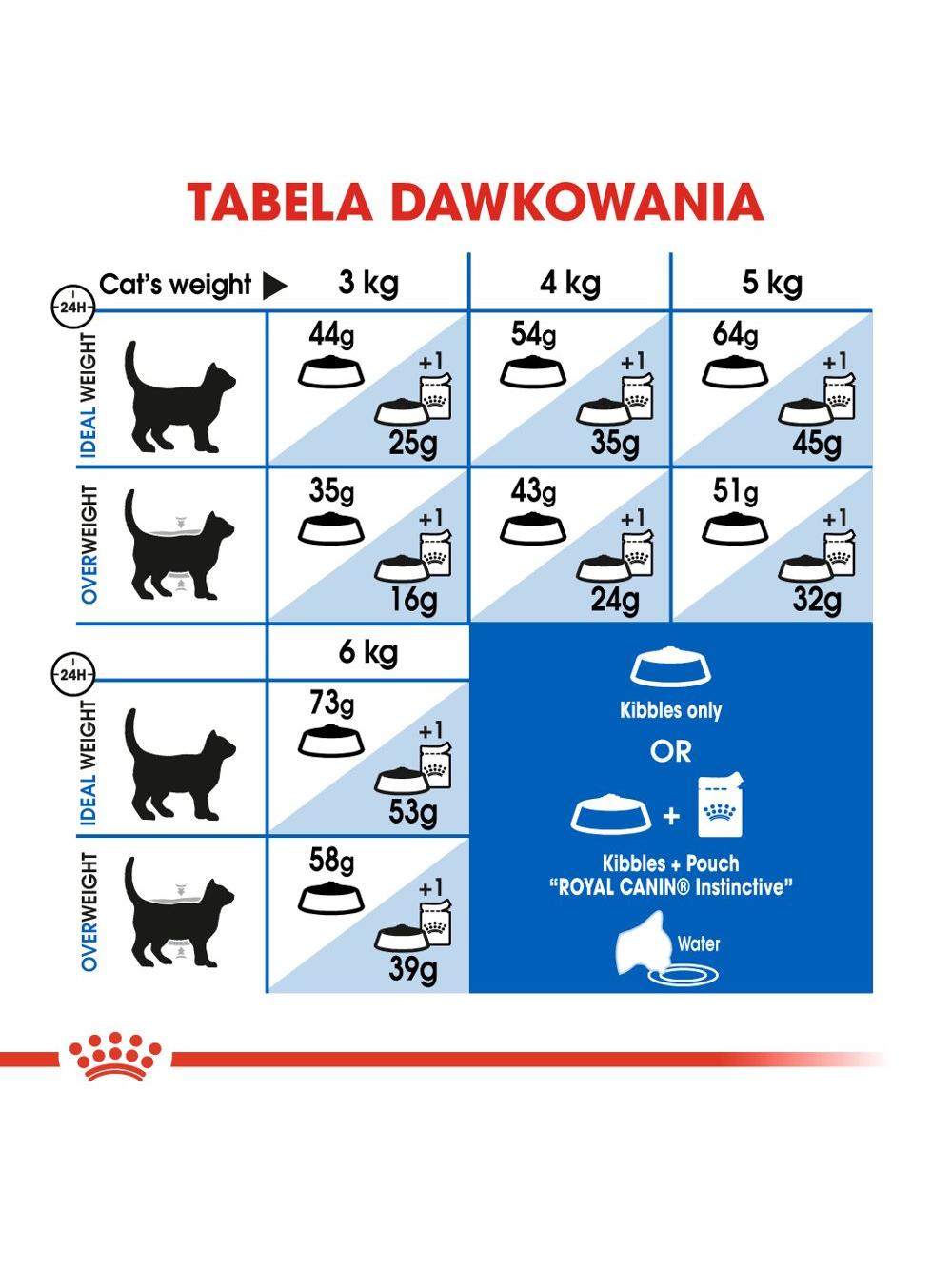 ROYAL CANIN  Indoor Long Hair 10kg karma sucha dla kotów dorosłych, długowłose, przebywających wyłącznie w domu  + niespodzianka dla kota GRATIS!