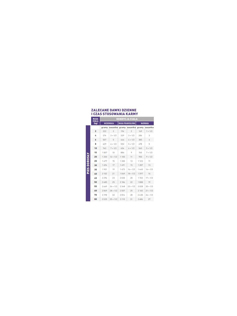 ROYAL CANIN Adult Dog 12x100g